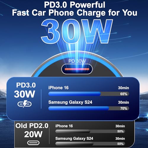 USB C Car Charger for iPhone 17, 65W 4-Port Voltmeter Car Charger Adapter - color: Black