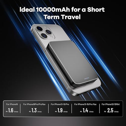Power Bank, Ultra-Thin 10,000mAh Magnetic Wireless Portable Charger, 22.5W Fast Charging Battery Pack, Comes with USB-C Cable, Designed for iPhone Air /17/16/15/14/13/12 - color: Black