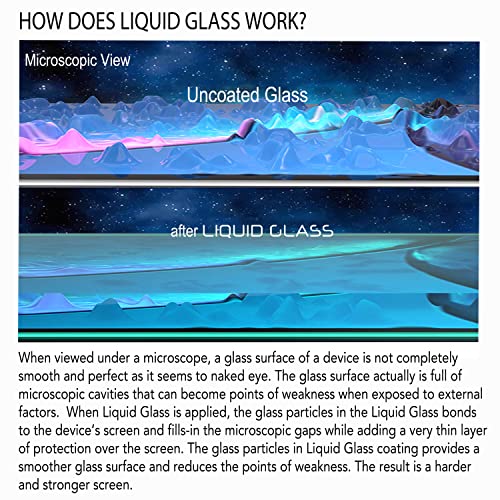 Liquid Glass Screen Protector With $150 Coverage for Apple Watch All Series