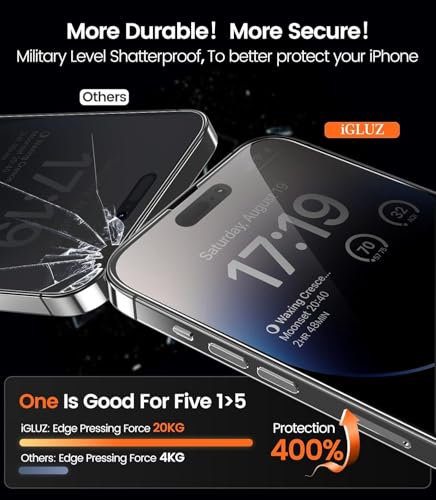 iGluz 4-Pack Privacy Screen Protector for iPhone 16, iPhone 15, and iPhone 14 Pro (6.1"), 25° Anti-Spy Tempered Glass, 9H Hardness, 12FT Drop Resistant, Auto-Align Installation Frame, 3D Curved Edges