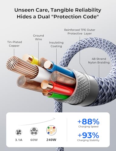 LISEN 240W Short USB C to USB C Cable (1.5FT/ 2 Pack/Midnight) - color: Midnight, size: 1.6FT+1.6FT