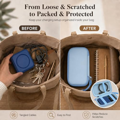ANKHOH Travel Case for Iseyyox/for QUZUDN/for RTOPS 3 in 1 Wireless Charger - color: LIght Blue