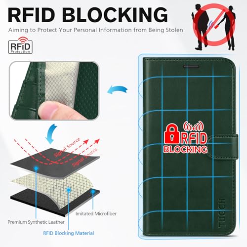 TUCCH Wallet Case for iPhone 11 (6.1") 2019, Flip Stand, Midnight Green | RFID Blocking, 3 Card Holders, Kickstand, PU Leather, Shockproof TPU Shell, Magnetic Closure, Protective Folio Cover - color: Midnight Green