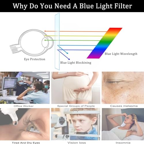 2 Pack Anti Blue Light(Matte) Screen Protector for 14" Laptop, HP Pavilion/Chromebook 14, Dell Inspiron/Latitude 14, ASUS Vivobook 14, Lenovo Ideapad/Thinkpad 14, Blue Light Blocking & Anti Glare