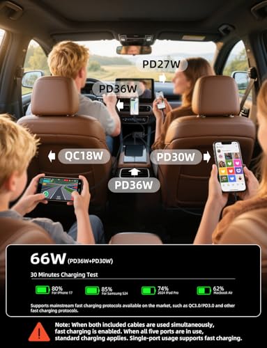 AKESR 5-in-1 Retractable Car Charger，66W Car Charger USB C Fast Charge