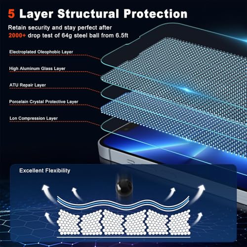 Screen Protector for iPhone 13 Pro Max / 14 Plus 6.7 inch [Auto Dust Elimination] Full Coverage Tempered Glass Film 9H+ Military-Grade Protection,[No Bubbles No Dust] [2 Pack] - size: iPhone 13 Pro Max/14Plus