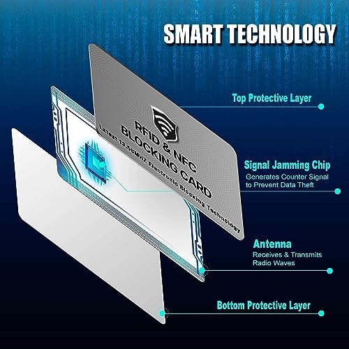 SaiTech IT 5 Pack RFID Blocking Card for Credit Debit ID Card, Grey | Slim Anti-Theft Contactless NFC RFID Blocker Protector, Easily Fit into Wallet and Purse, for Men & Women - color: Grey