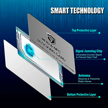 SaiTech IT 5 Pack RFID Blocking Card for Credit Debit ID Card, Grey | Slim Anti-Theft Contactless NFC RFID Blocker Protector, Easily Fit into Wallet and Purse, for Men & Women - color: Grey