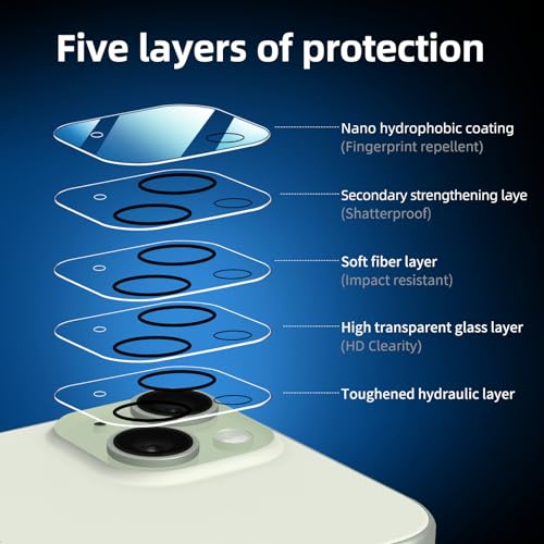 NEW'C 4 Pack, 2 Pack for iPhone 15 Screen Protector (6.1 inch) + 2 Pack Camera Lens Protector, Sensor Protection,Case Friendly Tempered Glass Film - size: 15 6.1 inches
