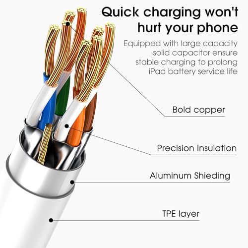 Apple USB C to USB C Cable, USBC Cable, Fast Charging, 3-Pack 3FT White - color: White, size: 3FT