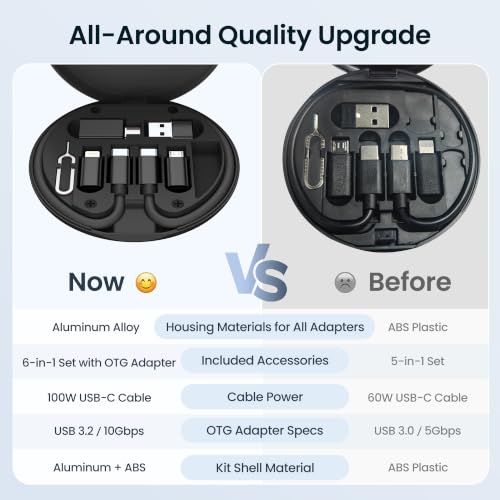 Elebase USB C Charger Adapter Kit with 1Ft 100W Cable for iPhone 18 Pro Max - color: Black