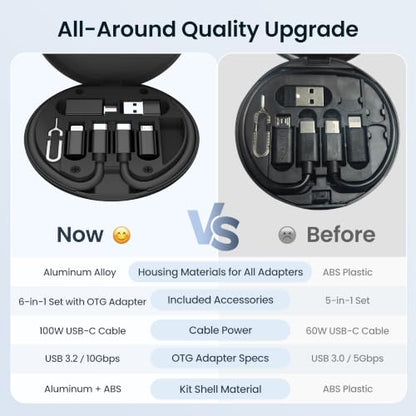 Elebase USB C Charger Adapter Kit with 1Ft 100W Cable for iPhone 18 Pro Max - color: Black