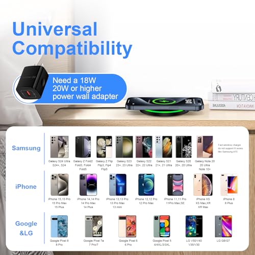 for Pixel Wireless Charger, Fast Wireless Charging Pad for Google Pixel