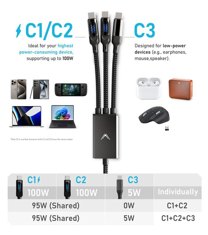 Futurizta Tech® Hydra 3‑in‑1 Triple USB‑C 100 W PD Fast‑Charge Multi Cable with Smart Triboost® – Charge Laptop, Phone & Tablet Simultaneously