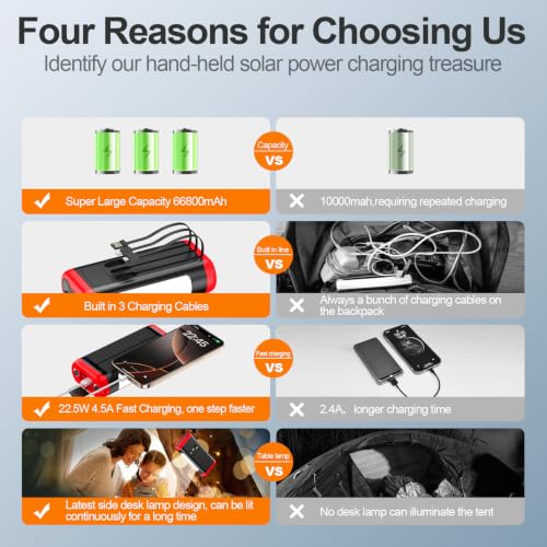 Solar Power Bank Portable Charger 66800mAh Battery Pack for Camping(Red) - color: Red
