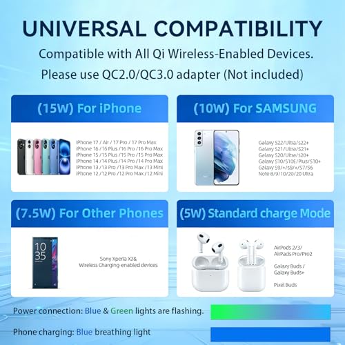 15W Qi-Certified Wireless Charging Pad, Fast Charger for iPhone & Samsung, Case-Friendly