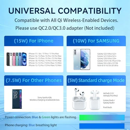 15W Qi-Certified Wireless Charging Pad, Fast Charger for iPhone & Samsung, Case-Friendly