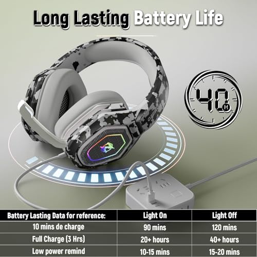 Ozeino Wireless Gaming Headset for Ps5, Ps4, PC, Gaming Headphones with Flip Mic and USB-A & USB-C Transmitter, 40Hr Battery Bluetooth Headset for Mobile, Mac, Laptop - color: Camouflage