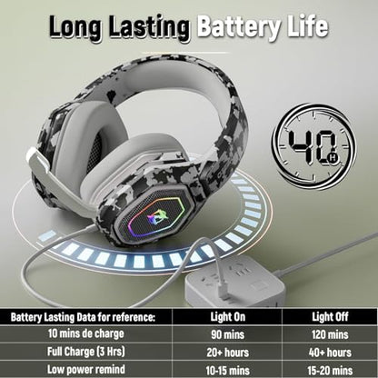 Ozeino Wireless Gaming Headset for Ps5, Ps4, PC, Gaming Headphones with Flip Mic and USB-A & USB-C Transmitter, 40Hr Battery Bluetooth Headset for Mobile, Mac, Laptop - color: Camouflage