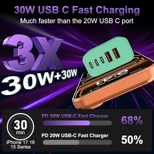 USB C Charger Block Fast Charging, 60W Phone Charger USBC Wall Plug Adapter - color: Green-2Pack