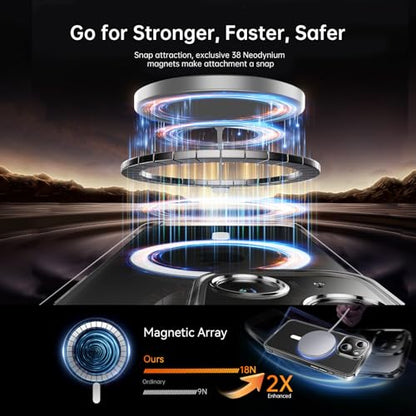 Magnetic Clear Case Compatible with iPhone 15 6.1‘’, Non-Yellowing Drop Protection Cover Cases - color: Clear, size: iPhone 15