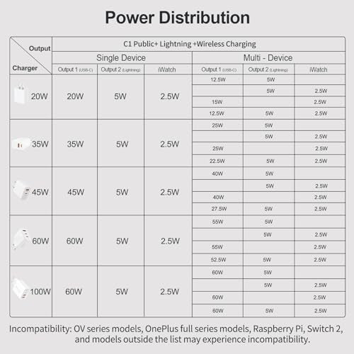 60W 3 in 1 Multi Chargers Cable for Apple Watch Fast Charging, Travel Essentials iWatch Charger Cord 5FT for iWatch Series Ultra 3/2/SE 3/11/10/9/8/7/6/5/4/iPhone17 15 16 Pro Max/14/13/12/11