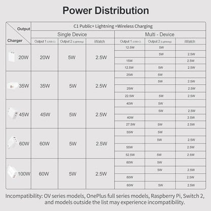 60W 3 in 1 Multi Chargers Cable for Apple Watch Fast Charging, Travel Essentials iWatch Charger Cord 5FT for iWatch Series Ultra 3/2/SE 3/11/10/9/8/7/6/5/4/iPhone17 15 16 Pro Max/14/13/12/11