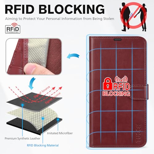TUCCH Case Wallet for iPhone 17 (6.3") 2025, RFID Blocking Folio, Dark Red | 4 Card Holders, Kickstand, PU Leather, Magnetic Closure, Shockproof TPU Shell, Protective Flip Cover - color: Dark Red