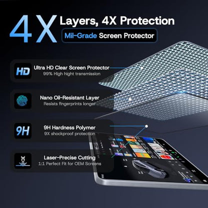 Screen Protector for Tesla Model 3 (2024-2026)/Model Y 2025 - size: 15.4" Model Y/3 Front-M