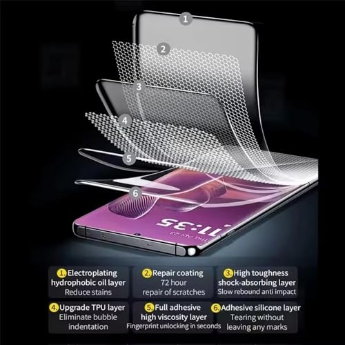 [2 Pcs] Hydrogel Screen Protector for Motorola Edge 50 Neo, High Sensitivity Flexible TPU Flim [Non-breakable][Bubble Free] (No Tempered Glass) - color: Edge 50 Neo