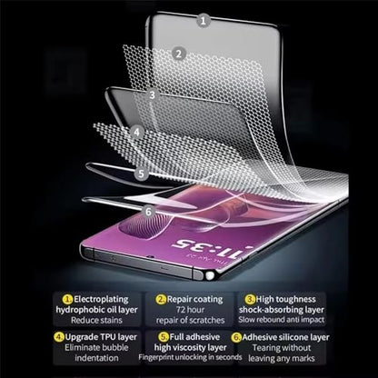 [2 Pcs] Hydrogel Screen Protector for Motorola Edge 50 Neo, High Sensitivity Flexible TPU Flim [Non-breakable][Bubble Free] (No Tempered Glass) - color: Edge 50 Neo