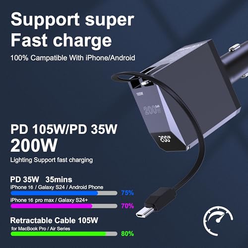 200W Retractable Car Charger, Power Display