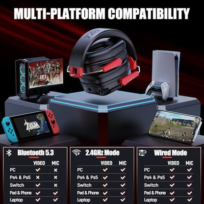 Wireless Gaming Headset for Ps5 Ps4 PC Switch Wireless Gaming Headphones 2.4GHz USB & Type-C & Bluetooth 5.3, 40H+ & 7.1 Surround Sound with Detachable Noise Cancelling Microphone