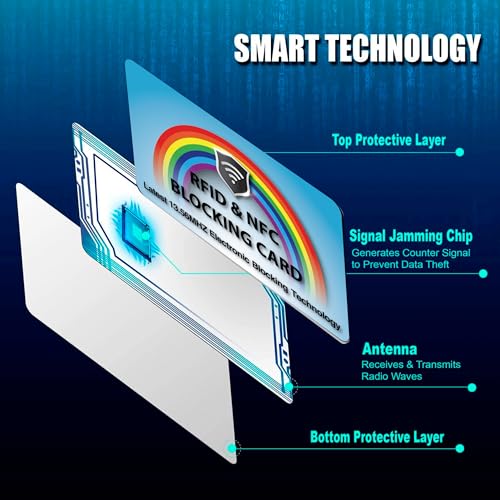 SaiTech IT 5 Pack RFID Blocking Card Protect Your Entire Wallet, Purse | Protect Cards from NFC Contactless Theft Wallet for Men & Women (Rainbow-Blue) - color: Rainbow