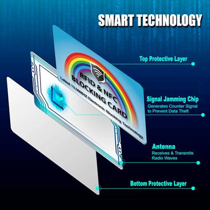 SaiTech IT 5 Pack RFID Blocking Card Protect Your Entire Wallet, Purse | Protect Cards from NFC Contactless Theft Wallet for Men & Women (Rainbow-Blue) - color: Rainbow