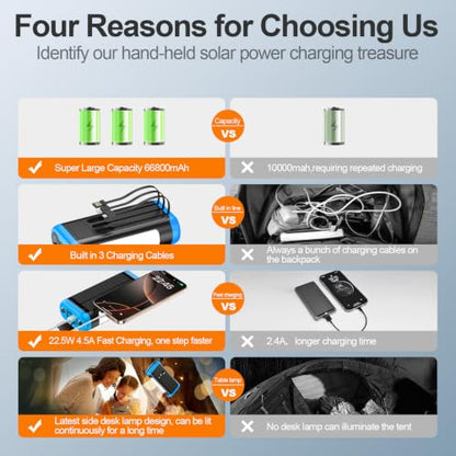 Solar Power Bank Portable Charger 66800mAh Battery Pack for Camping(Blue) - color: Blue