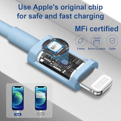 ROMITAZ iPhone Fast Charger Lightning Cable [MFi Certified] 2-Pack USB-C to Lightning Cable (6.6Ft) Fast Charging Compatible with iPhone14/14 Plus/14 Pro/14 Pro Max/13/13pro/12/12 Pro/12 Pro Max(Blue - color: Blue