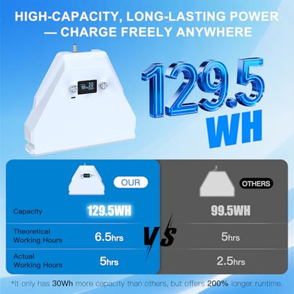Nicxz Starlink Mini Battery,129.5Wh/35000mAH