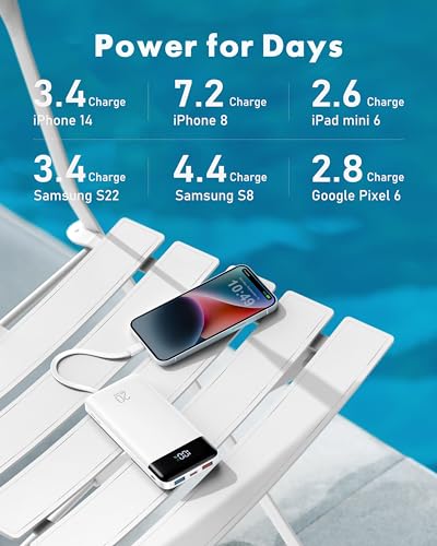 charmast Portable Charger Built-in Cables, 20000mAh Power Bank 6-Output | Travel Fast Charging Battery Pack for iPhone 17/16/15 Samsung Android, Flight-Approved, Multi-Device, USB-C & USB-A, LED % - color: White