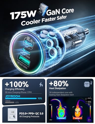 JOYROOM 175W Super Fast Car Charger, 3-Port Car Charger USB C Fast Charge