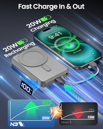 10000mAh Portable Charger, 20W Fast Charging, Built-in Cables with Handle | Charge from 20% to 85% in 30 Mins, 30% Smaller, magnetic grip, Stays Cool, LED Display, for iPhone, Samsung, Android Phones - color: 05.Grey