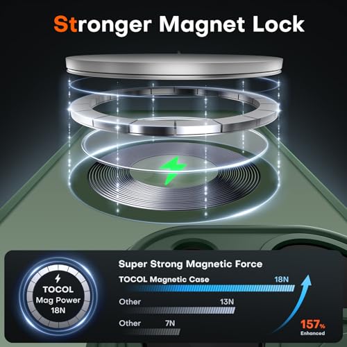 TOCOL Magnetic for iPhone 14 Pro Case, Upgraded Full Camera Protection, Compatible with Magsafe, Drop Protection, Translucent Matte Back Bumper Phone Cover 6.1-Inch, Alpine Green - color: Alpine Green, size: Iphone 14 Pro