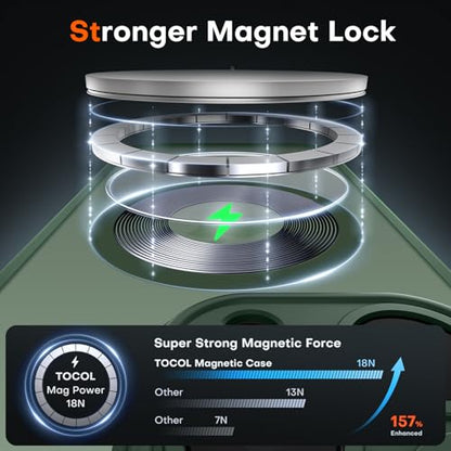 TOCOL Magnetic for iPhone 14 Pro Case, Upgraded Full Camera Protection, Compatible with Magsafe, Drop Protection, Translucent Matte Back Bumper Phone Cover 6.1-Inch, Alpine Green - color: Alpine Green, size: Iphone 14 Pro