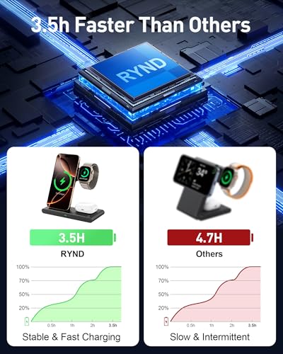 2025 Wireless Charger for iPhone Charging Station,3 in 1 Fast Max Charging for iPhone 16 15 14 13 12 Pro Max Plus,Charger Stand for Apple Watch Series & Air pods 4 3 2 Pro,Android Samsung Series
