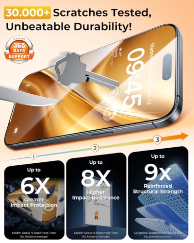 DIMONCOAT 4-PACK Screen Protector Compatible with iPhone 16 Plus - color: Transparency, size: iPhone 16 Plus