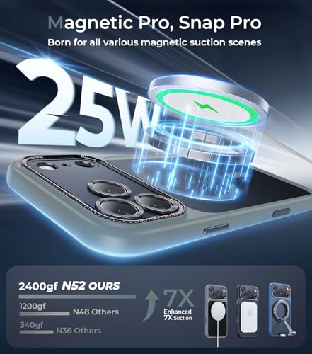 Magnetic for iPhone 17 Pro Max Case with Integrated Camera Protection, [Seamless Work with Magsafe] [Military Grade Shockproof] [Covered Camera Control Button] Case for iPhone 17 Pro Max 6.9'', Gray - color: Gray