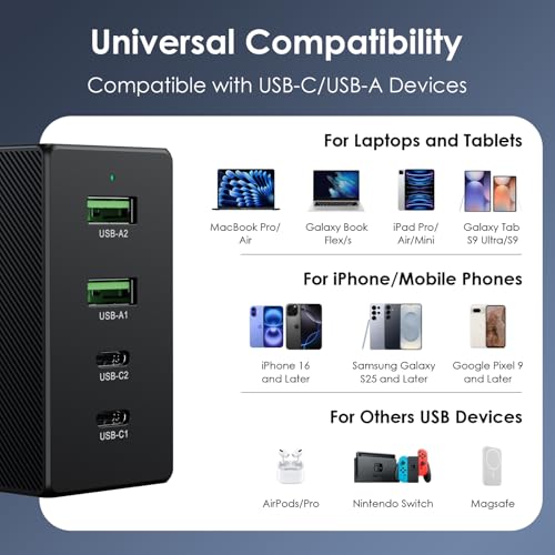 Minthouz 130W GaN II USB C Charger, 4-Port Fast Charging Block (2C+2A), PD 3.0 Power Adapter for MacBook Pro/Air, iPhone 17/16/15, iPad, Galaxy S25, Steam Deck & More