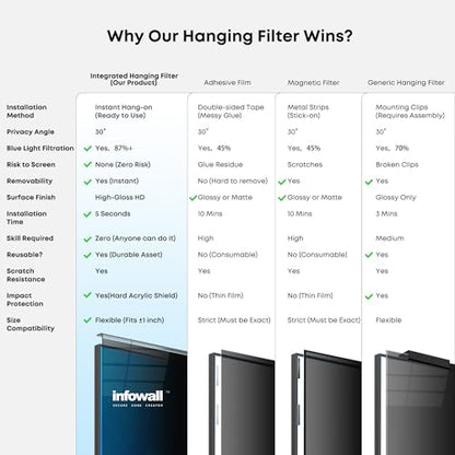 Hanging Privacy Screen Protector for Monitor (Fits 23-24 Inch Frameless), 30°+ Full Privacy & 95% Light Blocking, Instant Setup, 87% Blue Light & 97% UV Block, Office Data Security & Eye Protection - size: 24"-16:9 (21.54"L x 12.60"W)