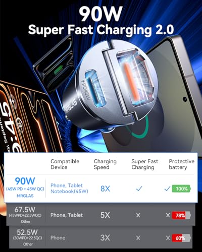 MRGLAS 90W USB C Car Charger Fast Charging [Invisible & All Metal Design] - color: Black