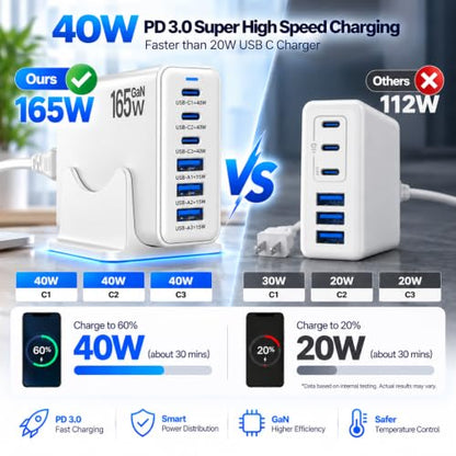 165W Charging Station, 6 Port Desktop Charger, 3 Ports 40W White - color: White